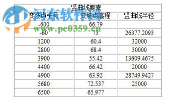 Roadworks(测量资料内业小宝) 6.0 官方版