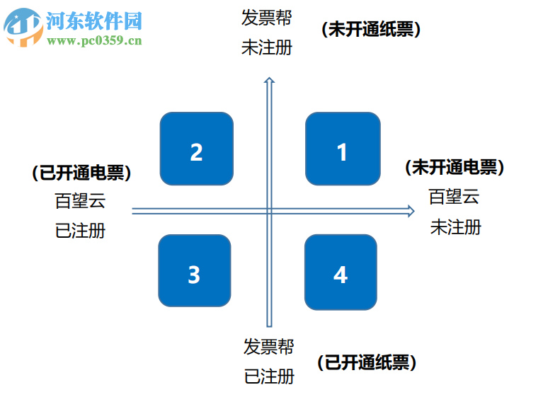 e发票助手极简版