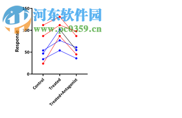 Graphpad Prism 8(医学绘图软件)32位/64位