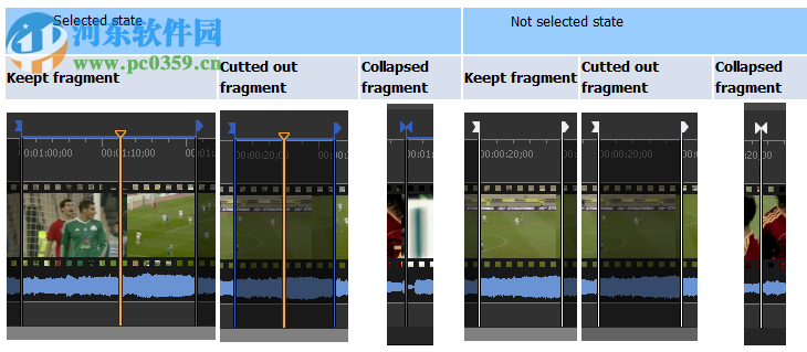 SolveigMM Video Splitter Business Edition(视频分割合并工具) 7.0 中文版