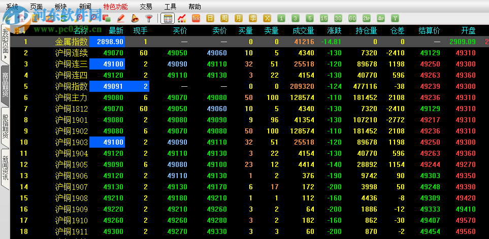 麒麟云资管博易大师 5.2.10 官方版
