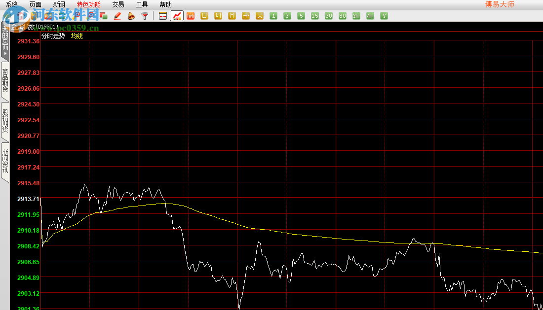 麒麟云资管博易大师 5.2.10 官方版