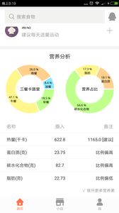 卡路里减肥助手(1)