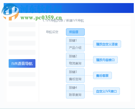 米多客云呼叫中心