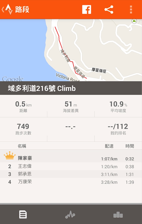 Strava(1)