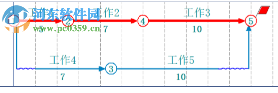 品茗智绘进度计划软件