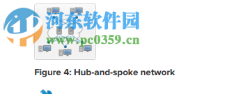 LogMeIn Hamachi(文件加密传输) 2.2.0.605 免费版