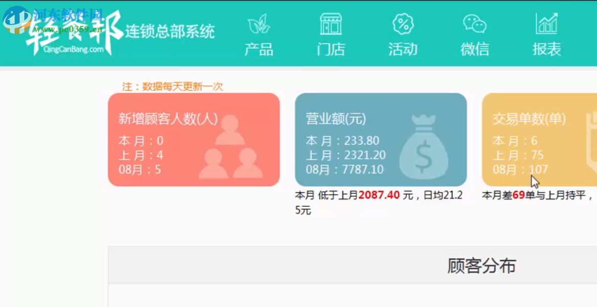 轻餐邦连锁门店系统 5.0.3 官方版