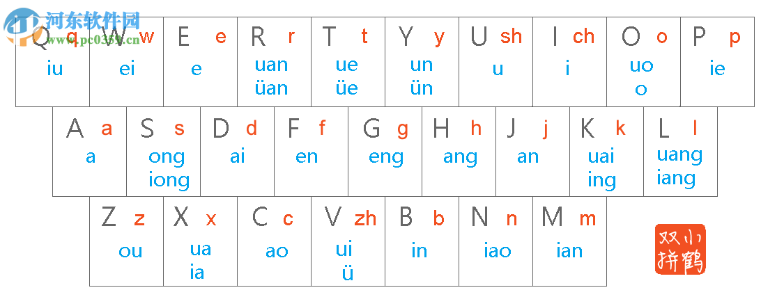 小鹤音形输入法