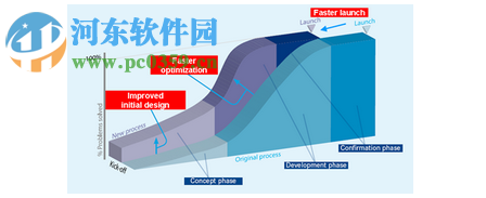 Siemens Simcenter PreSCAN 8.6.0 附安装教程