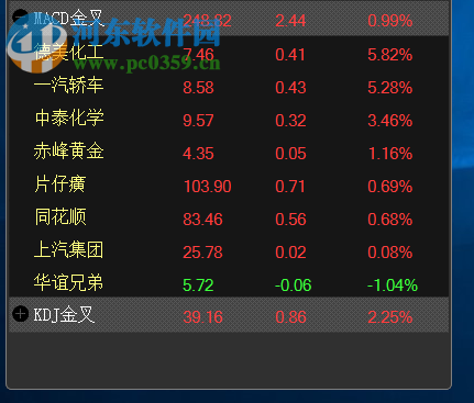 盈盛行情分析系统 1.3.0 官方版