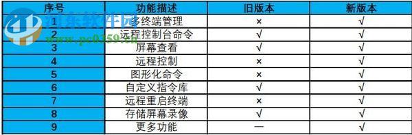 远程管理控制软件 4.2 官方版