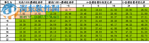 贝斯特房地产经济评价软件 1.8.2 官方版