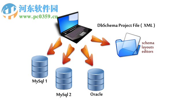 数据库ER图绘制工具(DbSchema) 8.1.8 官方版