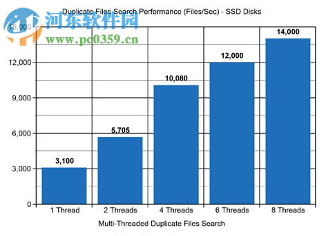 Dup Scout Ultimate(重复文件删除) 12.0.32 破解版