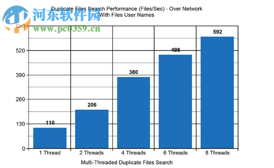 Dup Scout Ultimate(重复文件删除) 12.0.32 破解版