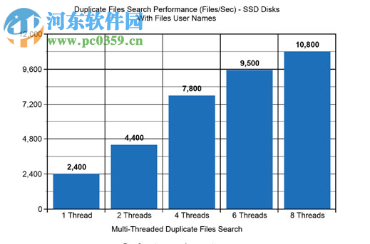 Dup Scout Ultimate(重复文件删除) 12.0.32 破解版