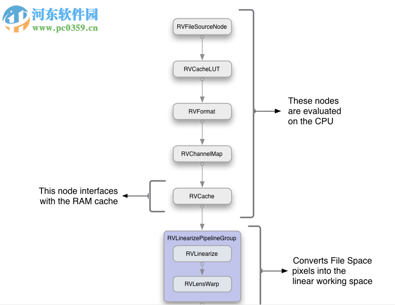 Shotgun RV(视频后期制作工具) 7.3.0 官方版