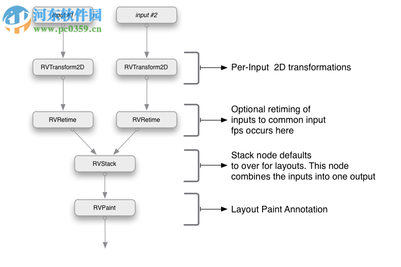 Shotgun RV(视频后期制作工具) 7.3.0 官方版