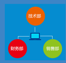 尖锐企业图档加密系统 10.0 官方版