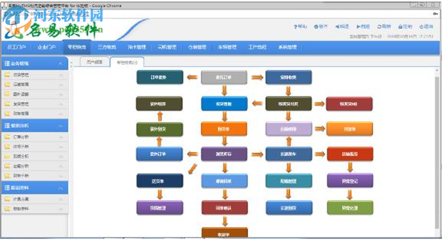 名易MyTMS物流运输管理平台