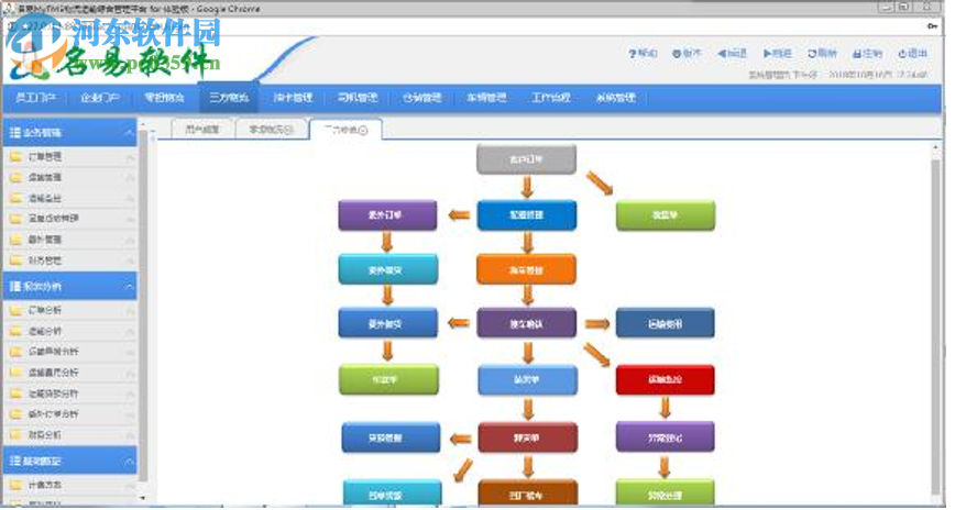 名易MyTMS物流运输管理平台