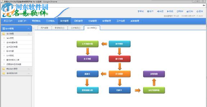 名易MyTMS物流运输管理平台