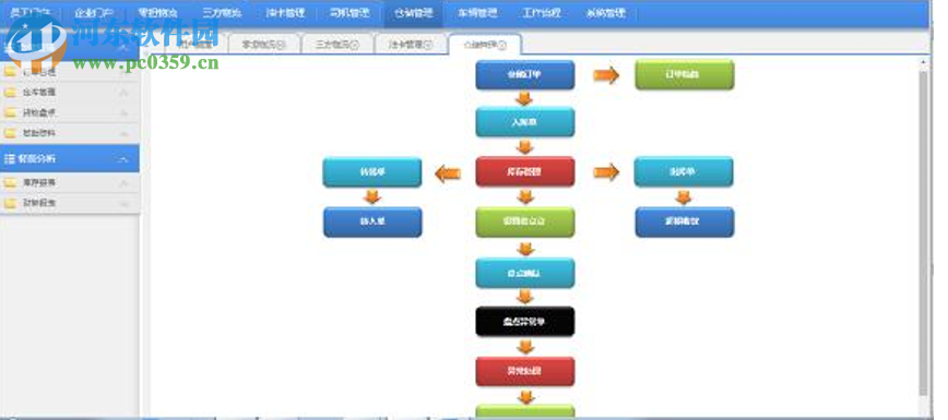 名易MyTMS物流运输管理平台