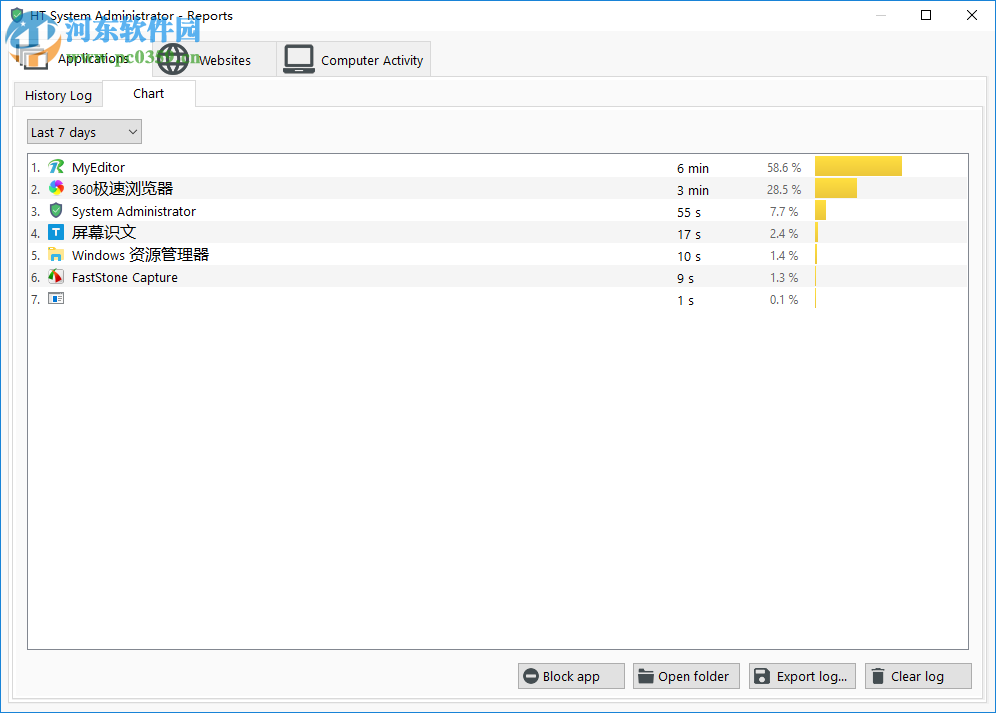 HT System Administrator(系统安全管理) 15.4.1 官方版
