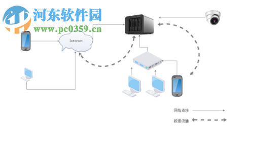 智慧存储管理助手 1.1.0.1206 官方版