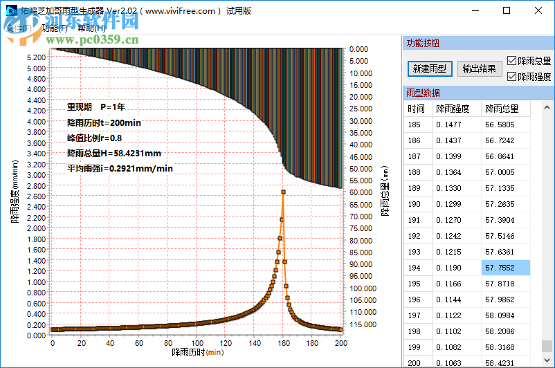 佑鸣芝加哥雨型生成器 2.02 绿色版