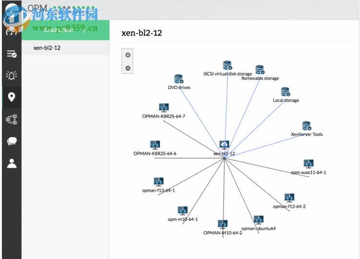 ManageEngine NetFlow Analyzer
