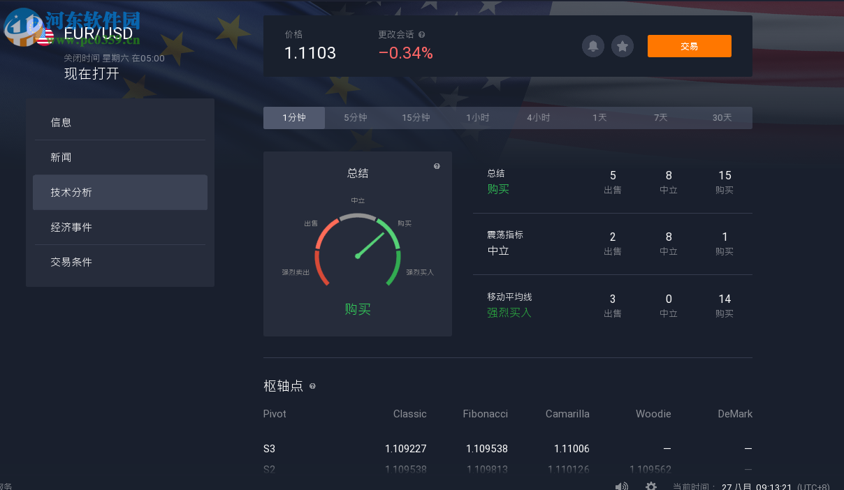 IQ Option(投资交易软件) 1520.8.4524 官方版