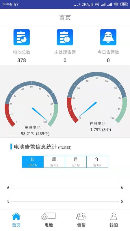 摩融电池监测管理平台(2)