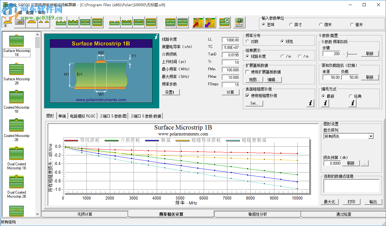 PCB阻抗计算器(Polar Instruments) 11.04 中文版