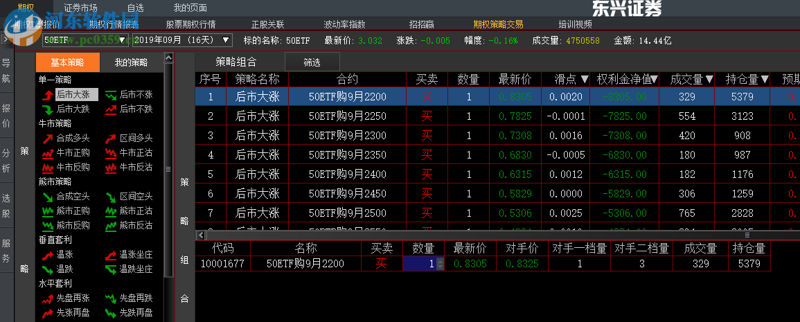 东兴汇点期权赢家