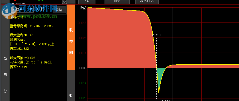 东兴汇点期权赢家