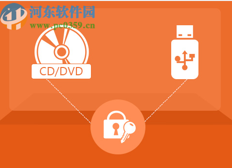 ipard Windows Password Reset(密码重置软件)