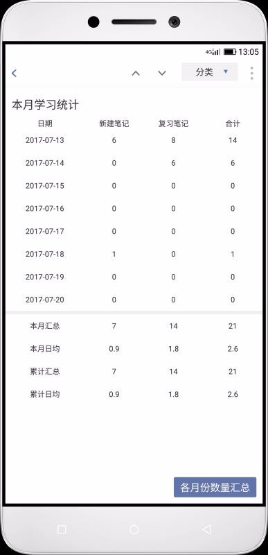 重复记忆笔记(3)