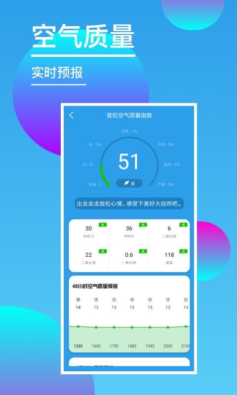 15日天气预报大师(2)