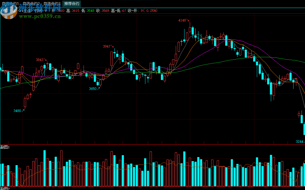 申银万国快期交易终端(CTP主席)