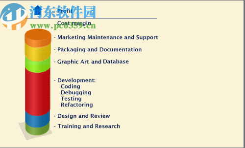 ProjectCodeMeter(开发项目分析软件)