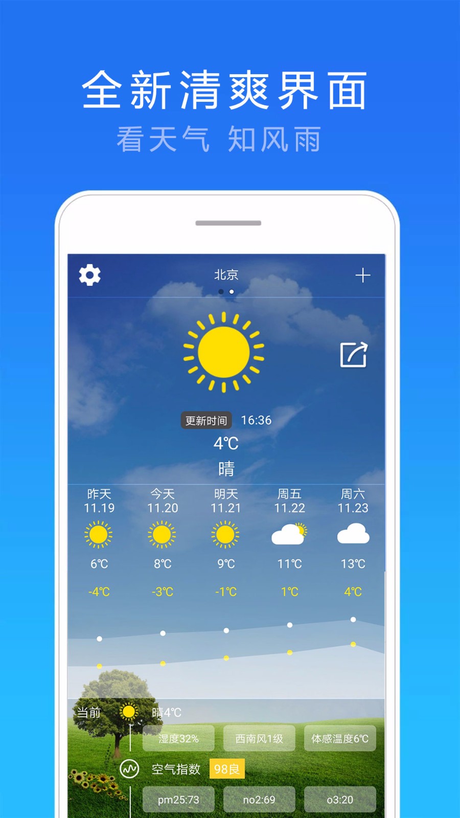 中华天气预报(4)