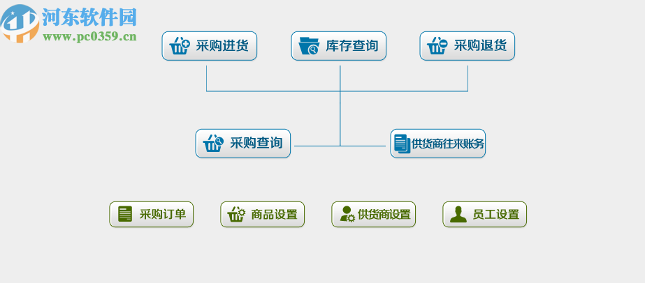 领智家电销售管理系统