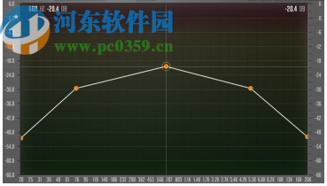 Voxengo HarmoniEQ(音频均衡器)
