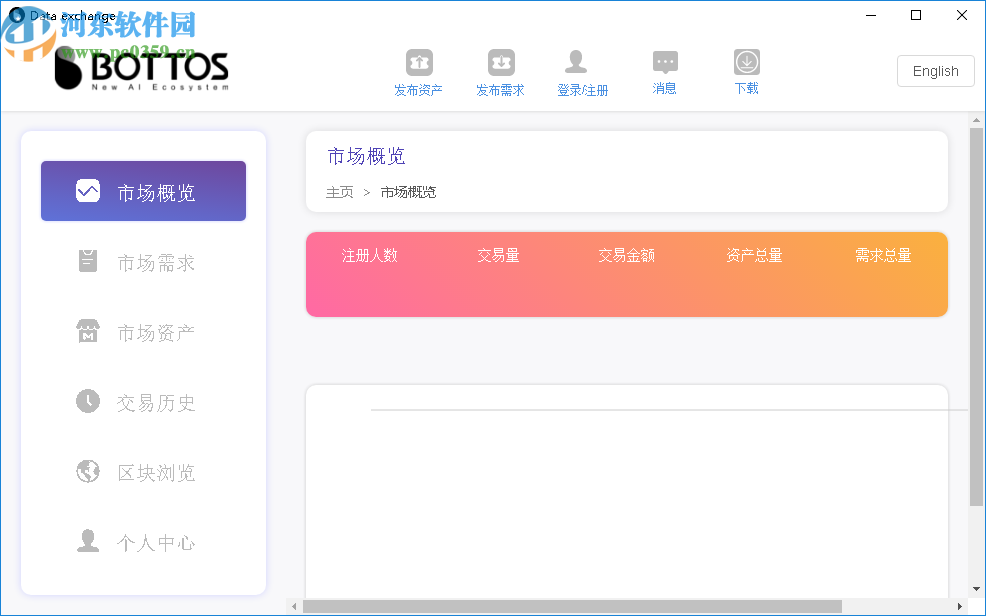 Bottos Data Exchange(铂链数据交换)