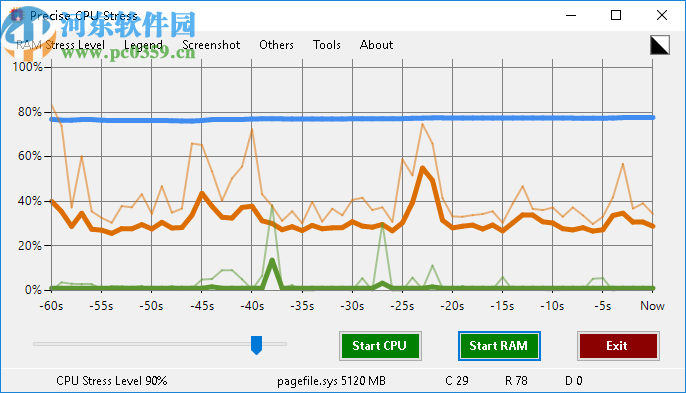 Precise CPU Stress(CPU/RAM精确压力测试)