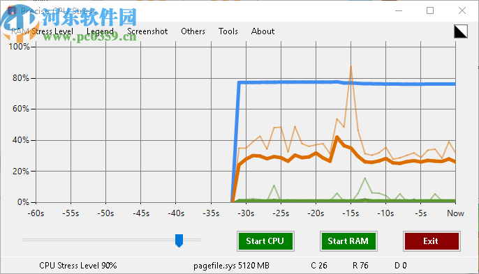 Precise CPU Stress(CPU/RAM精确压力测试)