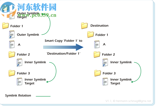 NTFS文件连接扩展配置工具