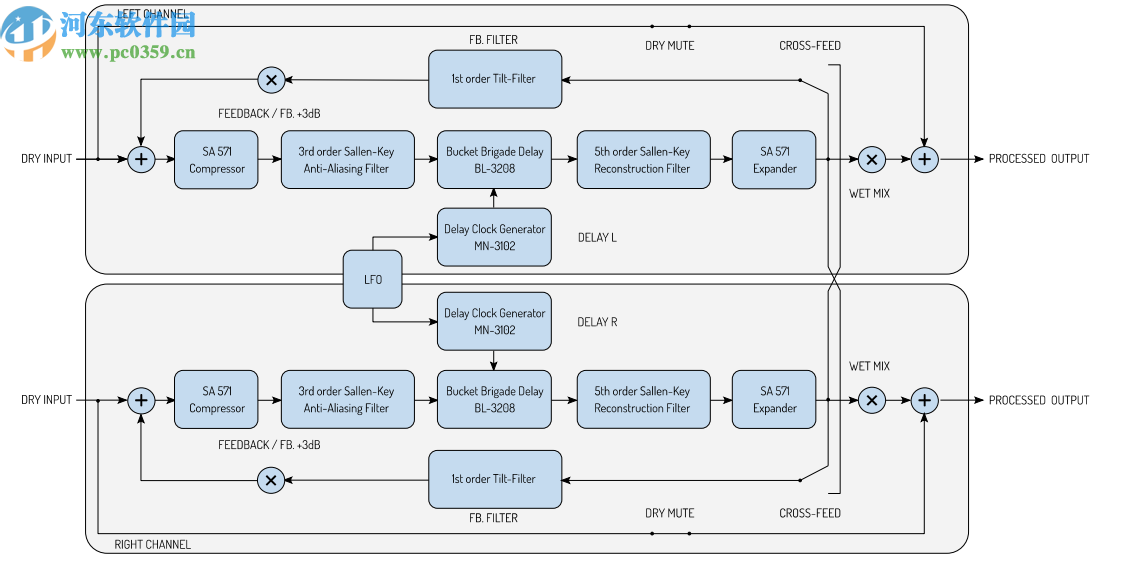 Fuse Audio Labs bundle(音频插件合集)